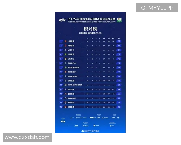 武汉足球队在洲际杯积分榜中以72分稳居第一名展现强劲实力